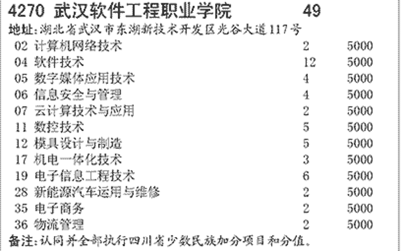 系统集成,打造高效业务流程