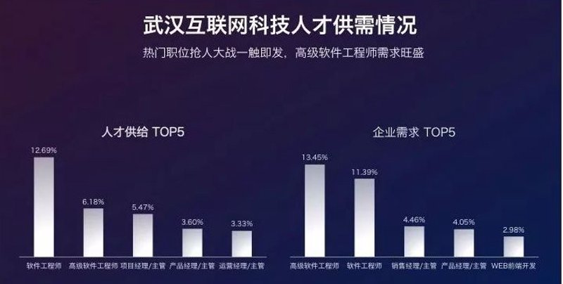 管理系统开发:如何打造高效能的企业工具