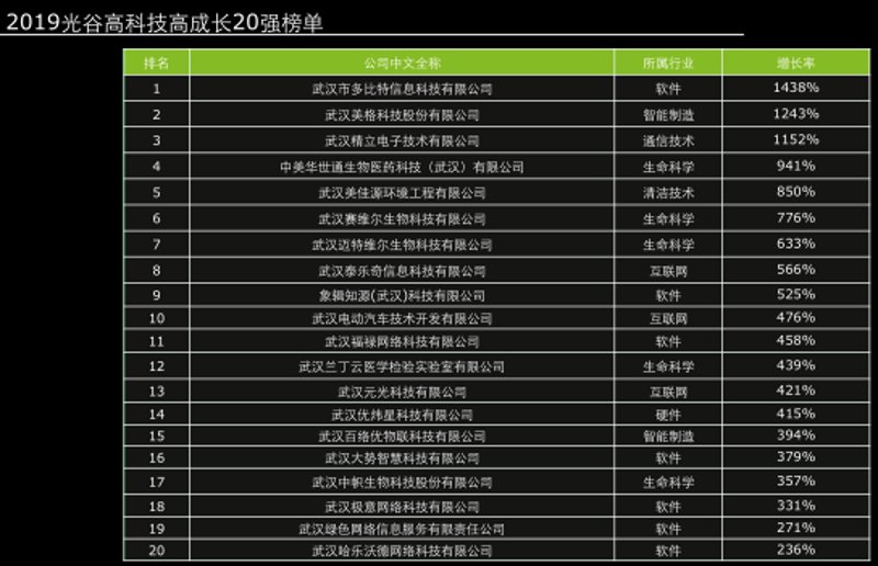 访谈记录:如何高效开发企业管理系统